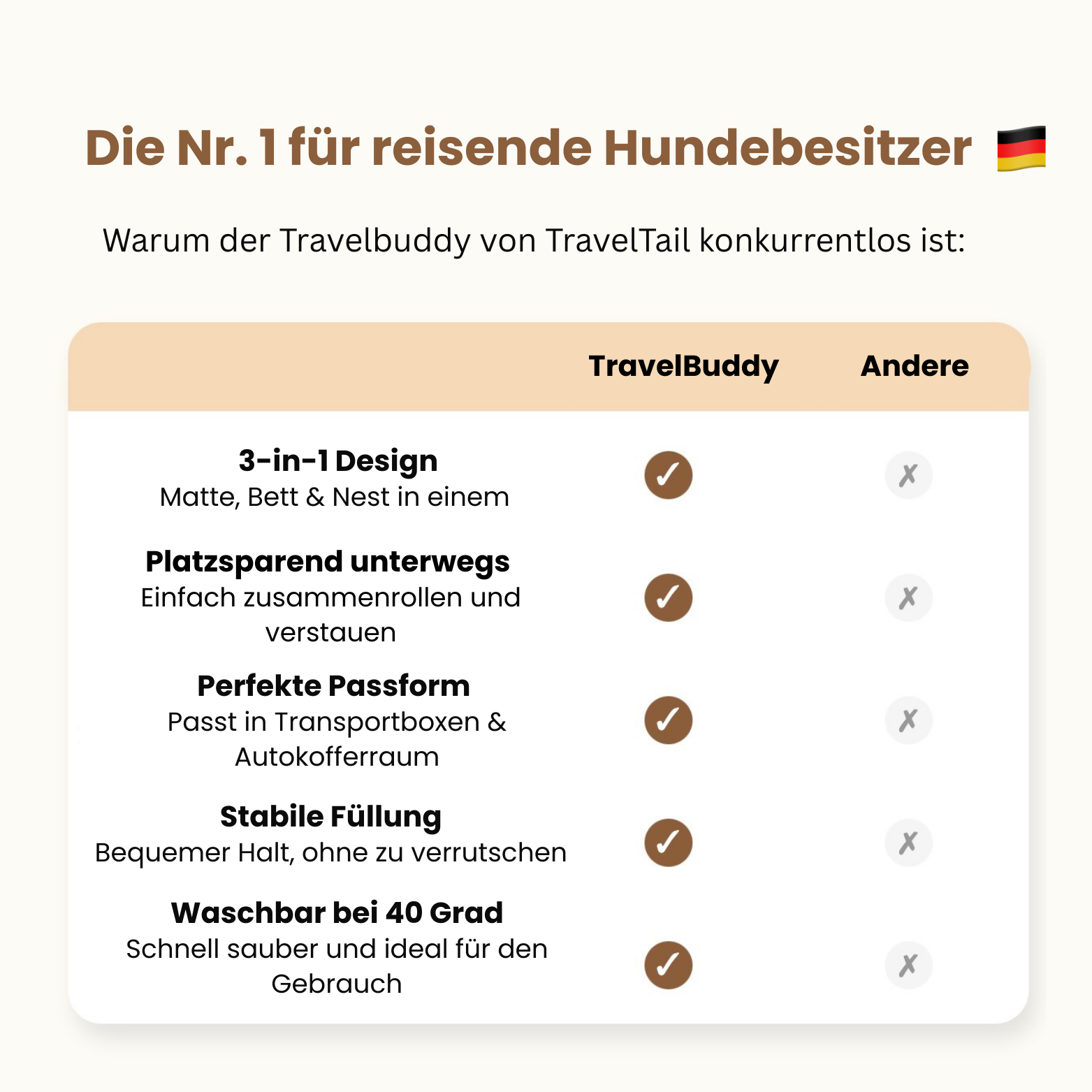 TravelBuddy | Hundebett für unterwegs